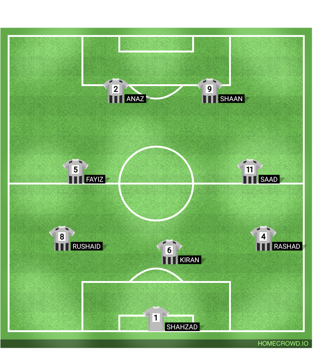 Football formation lineup Saad