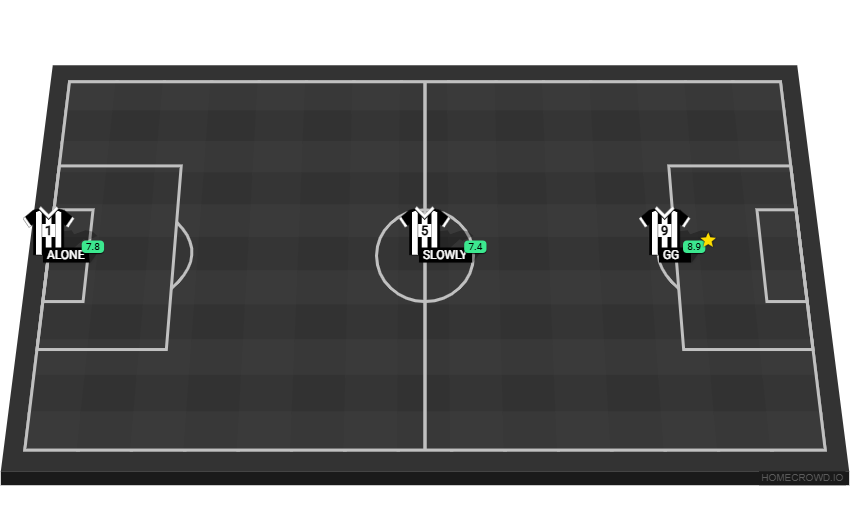 Football formation lineup Slowly FC