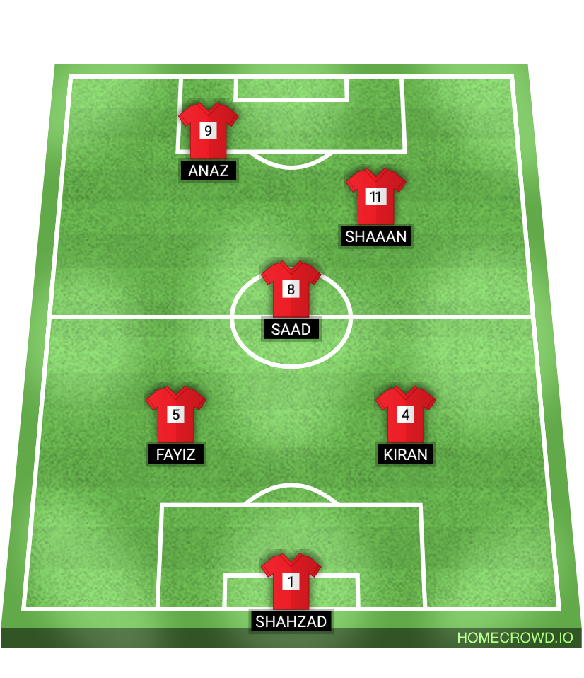 Football formation lineup Saad