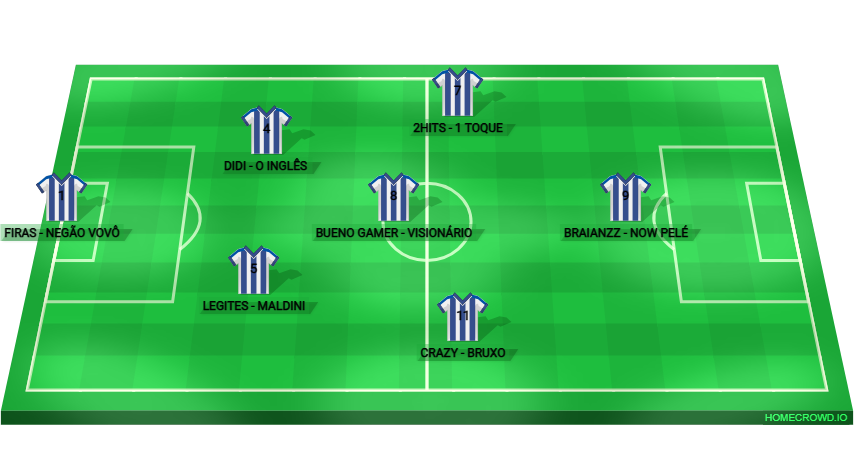 Football formation lineup PAYSANDU CB