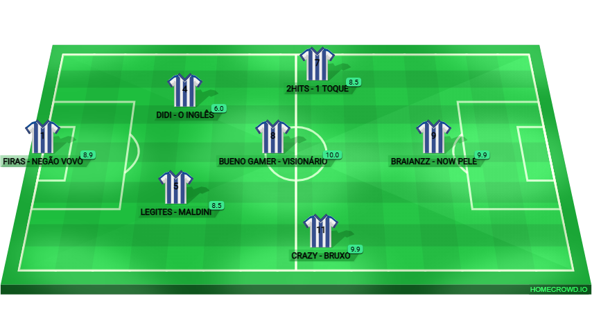 Football formation lineup CDB