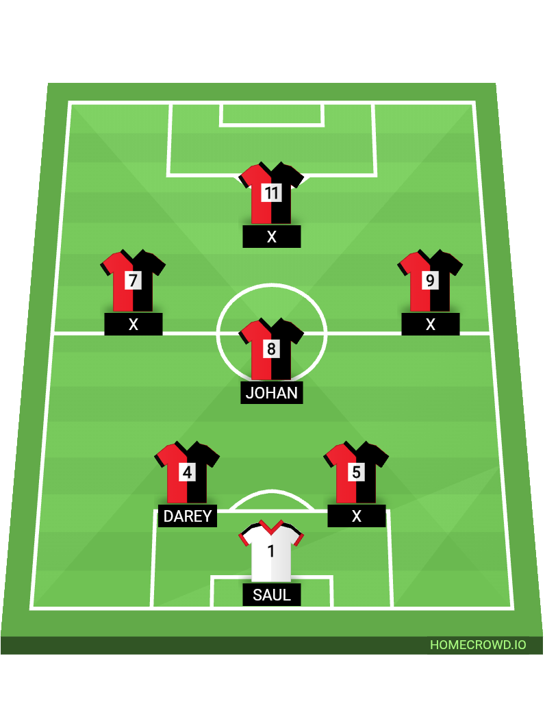 Football formation lineup Teknokadetes