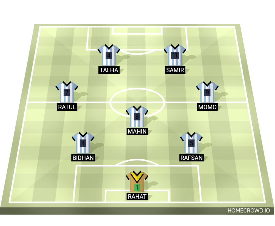 Football formation lineup Argentina