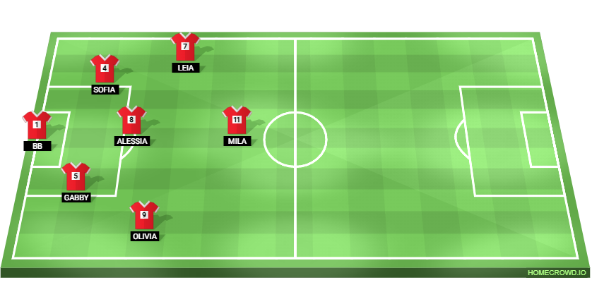 Football formation lineup Line 1 FU10 d​i​v.2