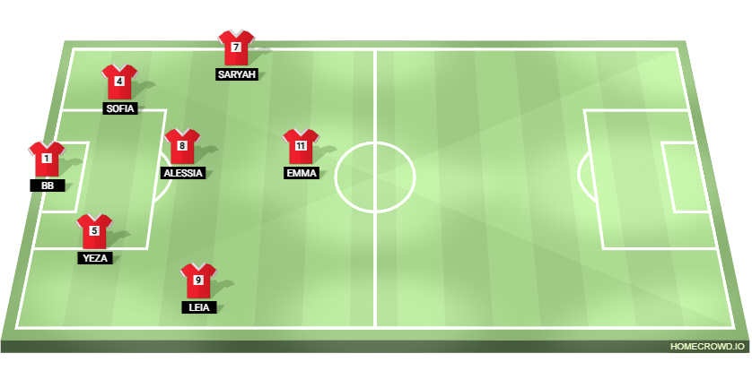 Football formation lineup Line 3 FU10 d​i​v.2
