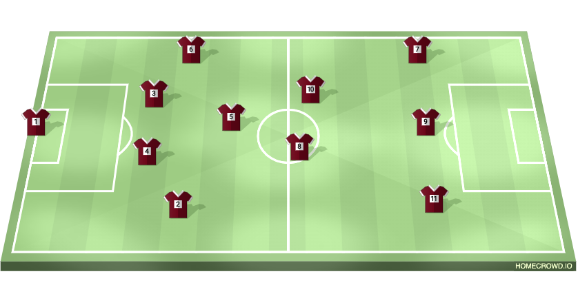 Football formation lineup f​o​r​mação 2