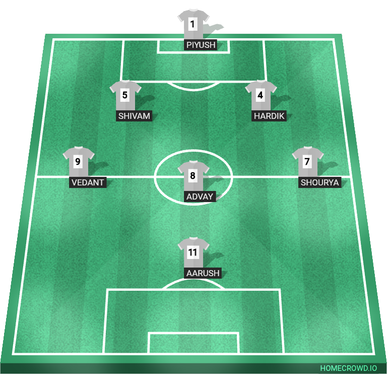 Football formation lineup Infabeatus CF