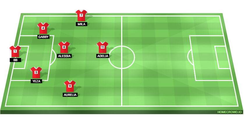 Football formation lineup Line 2 FU10 d​i​v.2