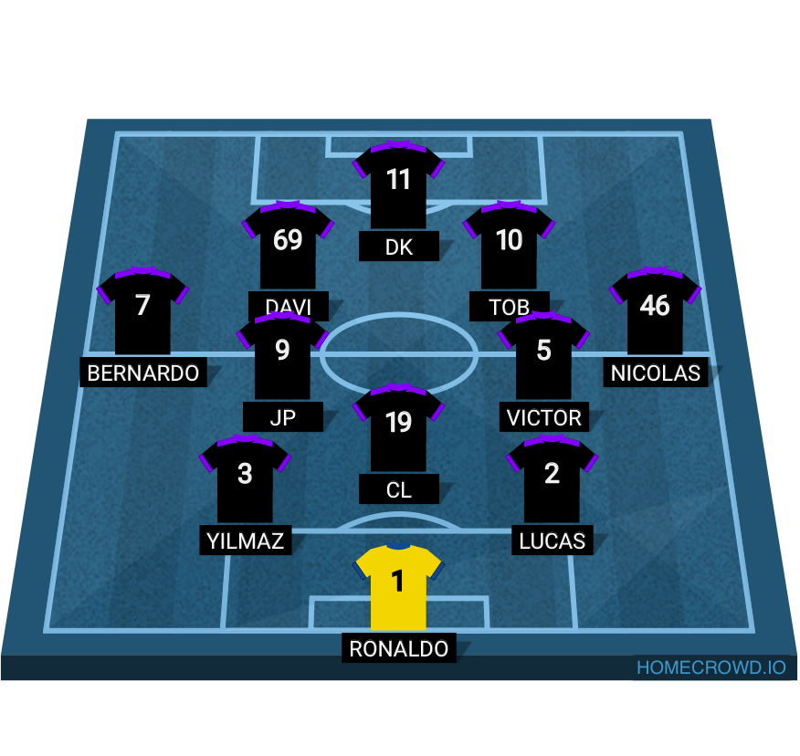 Football formation lineup Humildes FFC