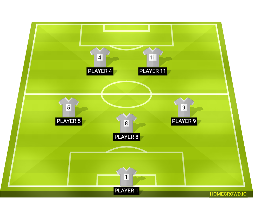 Football formation lineup Bappy