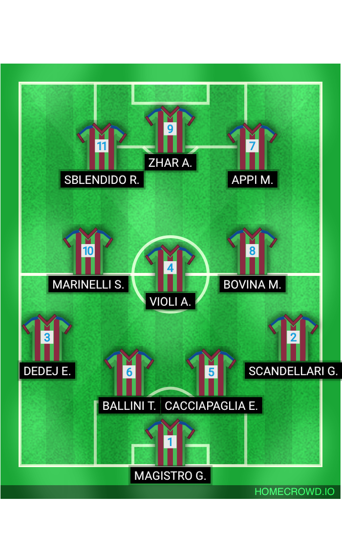 Football formation lineup Anzolavino