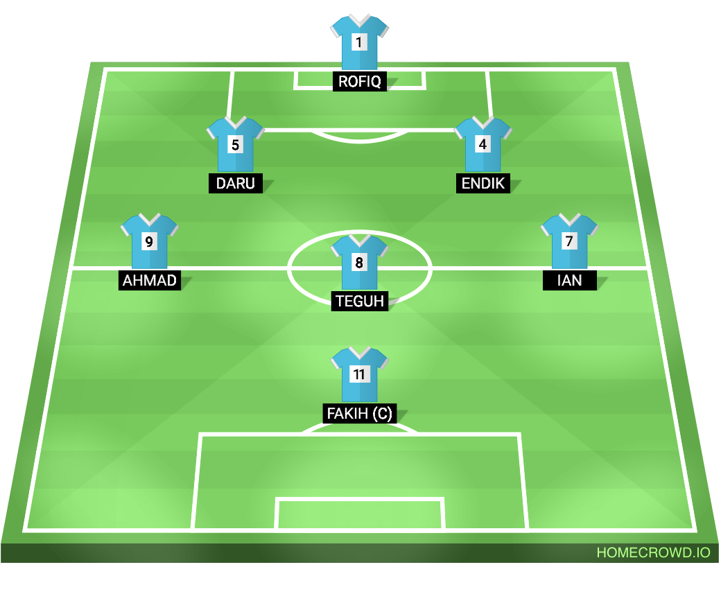 Football formation lineup TIM 2