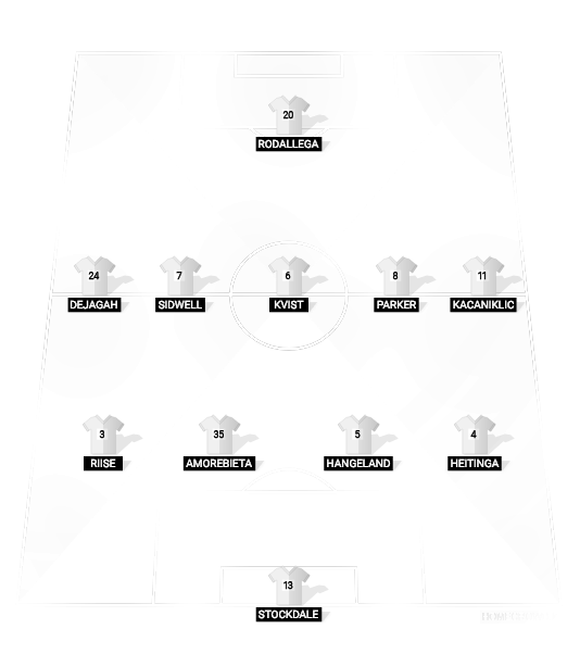 Football formation lineup fulhasm