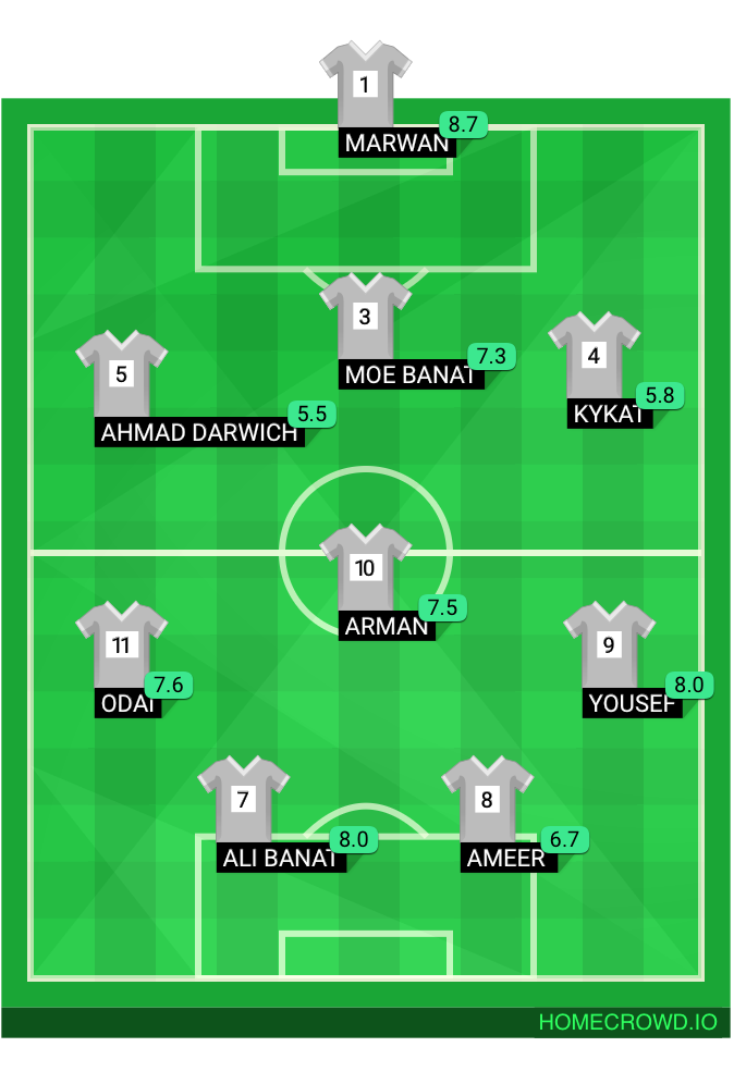 Football formation lineup La Masia