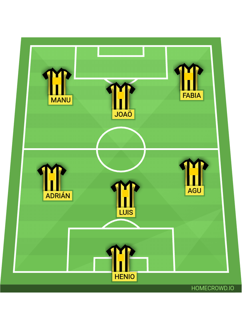 Football formation lineup Club Guaraní, Paraguay
