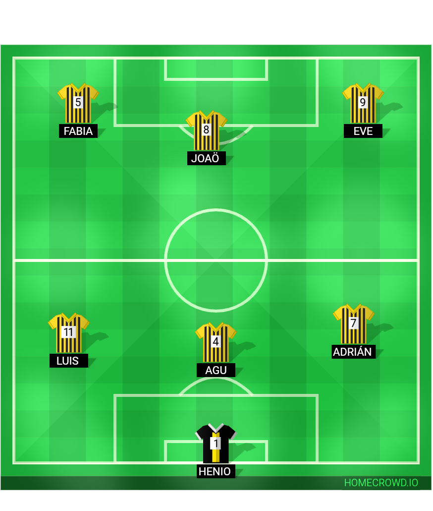 Football formation lineup Club Guaraní, Paraguay
