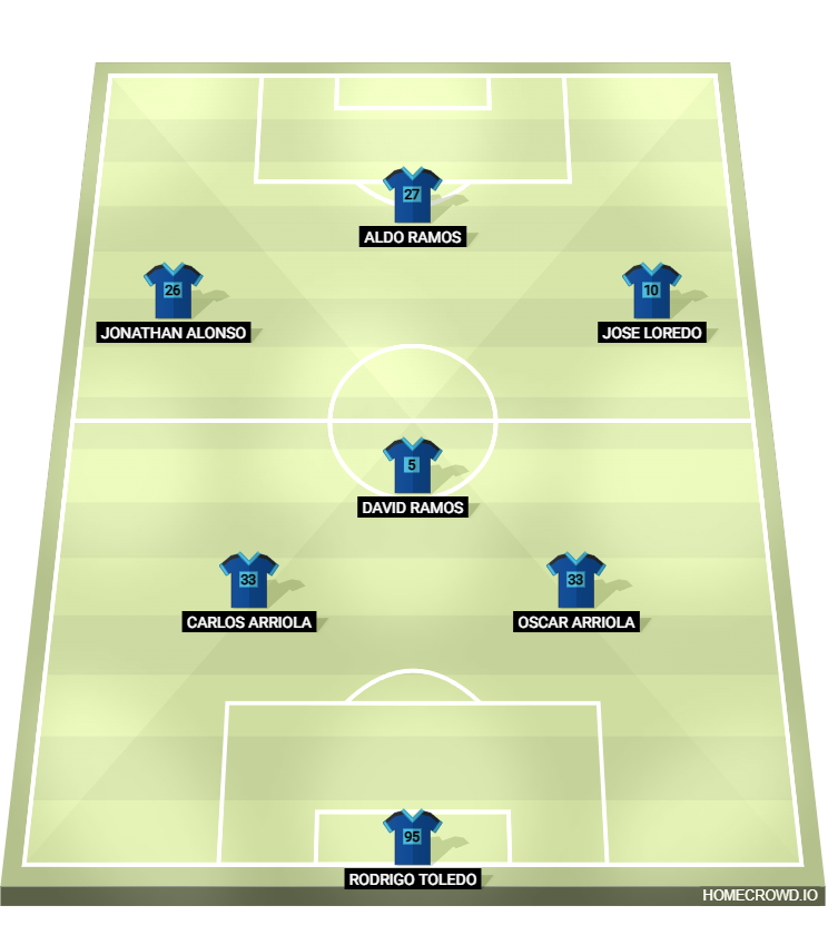 Football formation lineup REVOLTOSOS F.C.