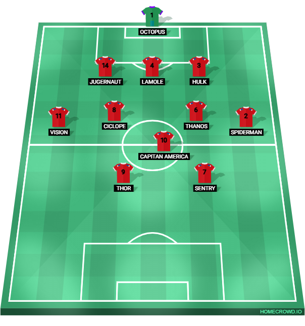 Football formation lineup MARVEL