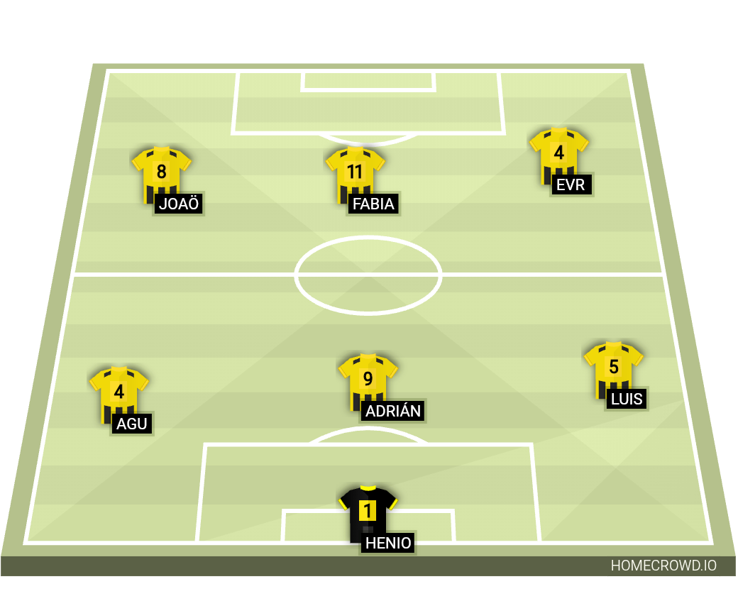 Football formation lineup Club Guaraní, Paraguay