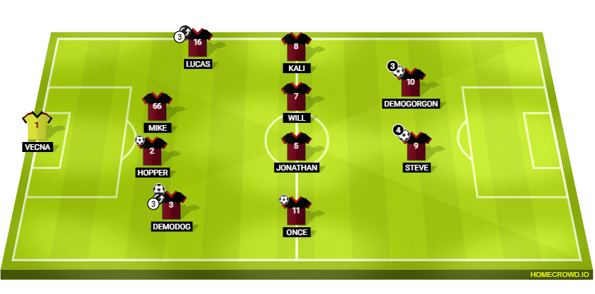 Football formation lineup STRANGER THINGS