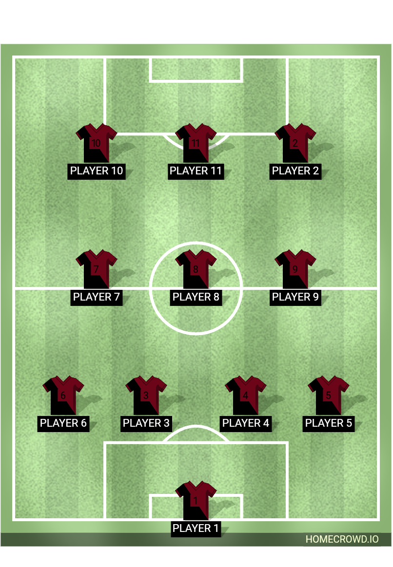 Football formation lineup TEAM WESTERN