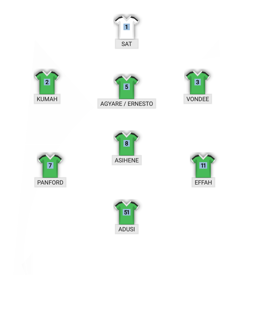 Football formation lineup GHOST RIDERS SC