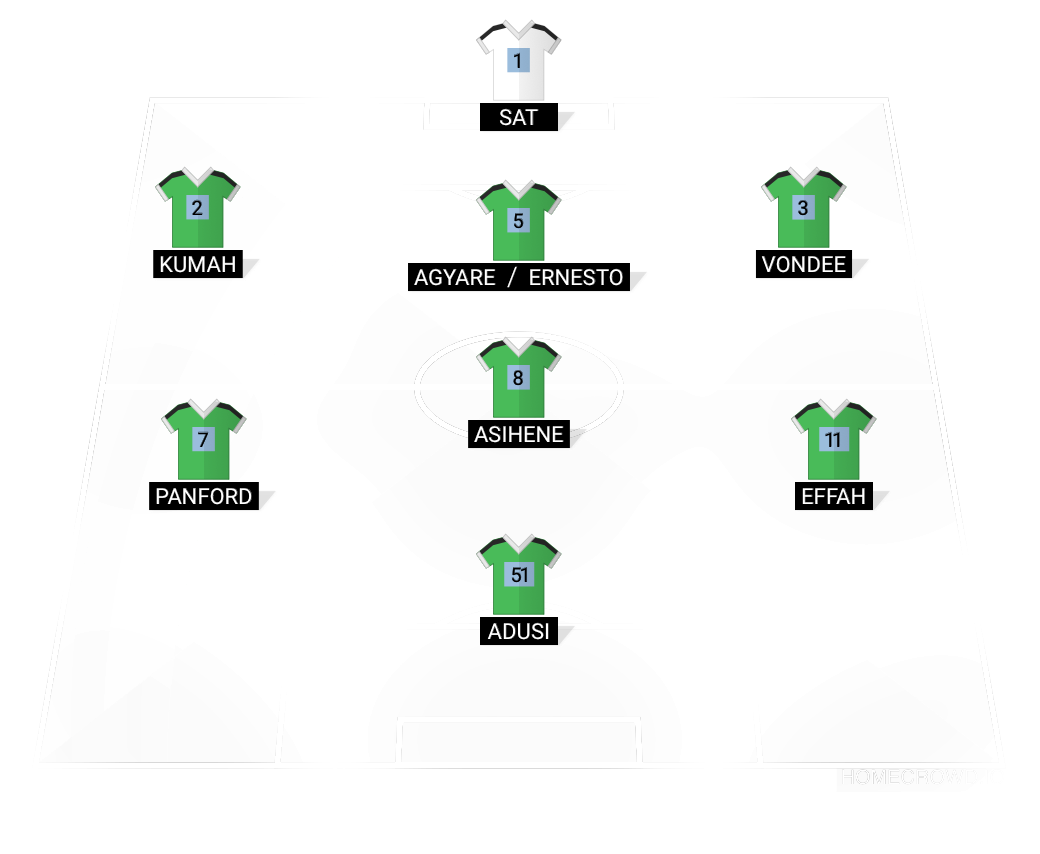 Football formation lineup GHOST RIDERS SC