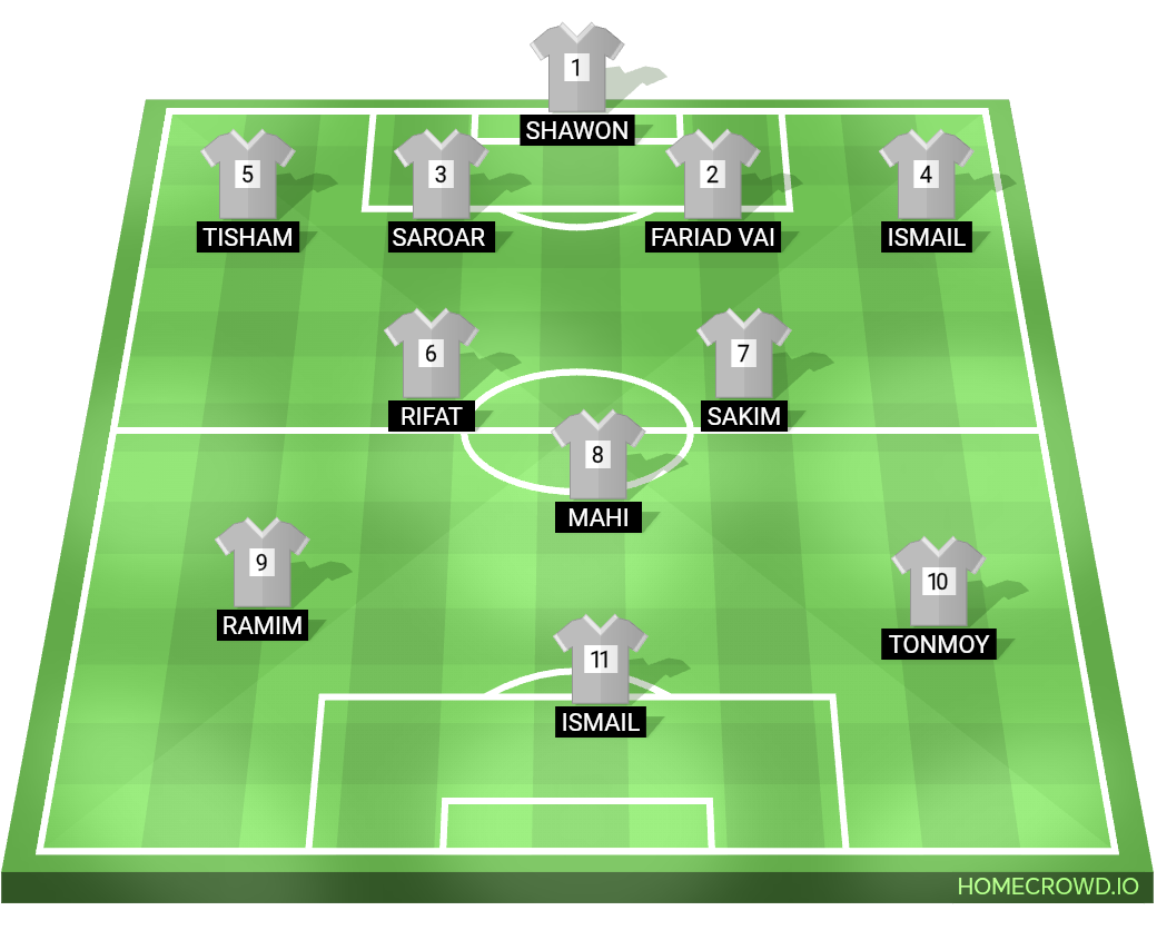 Football formation lineup Shadow Monarch