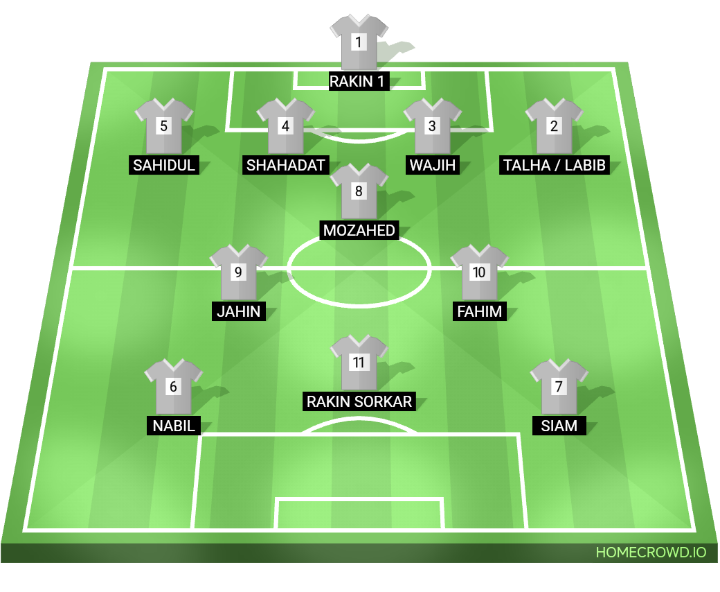 Football formation lineup Rokeya house