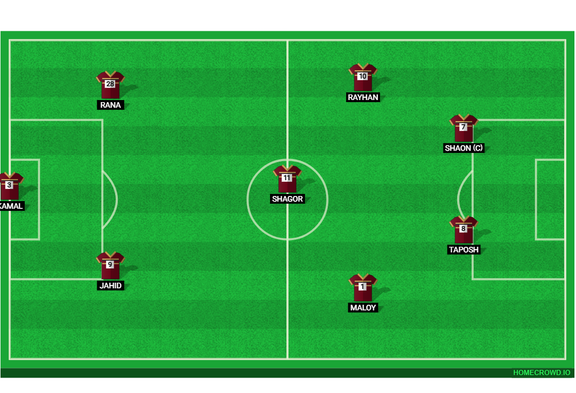 Football formation lineup DHAKA UNITED