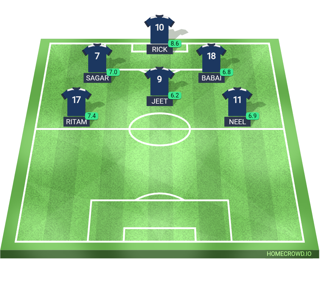 Football formation lineup Satin Sen Junior