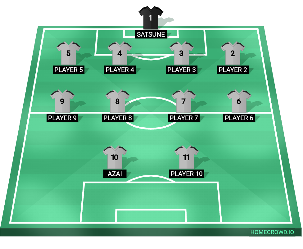 Football formation lineup Ahajsjsj