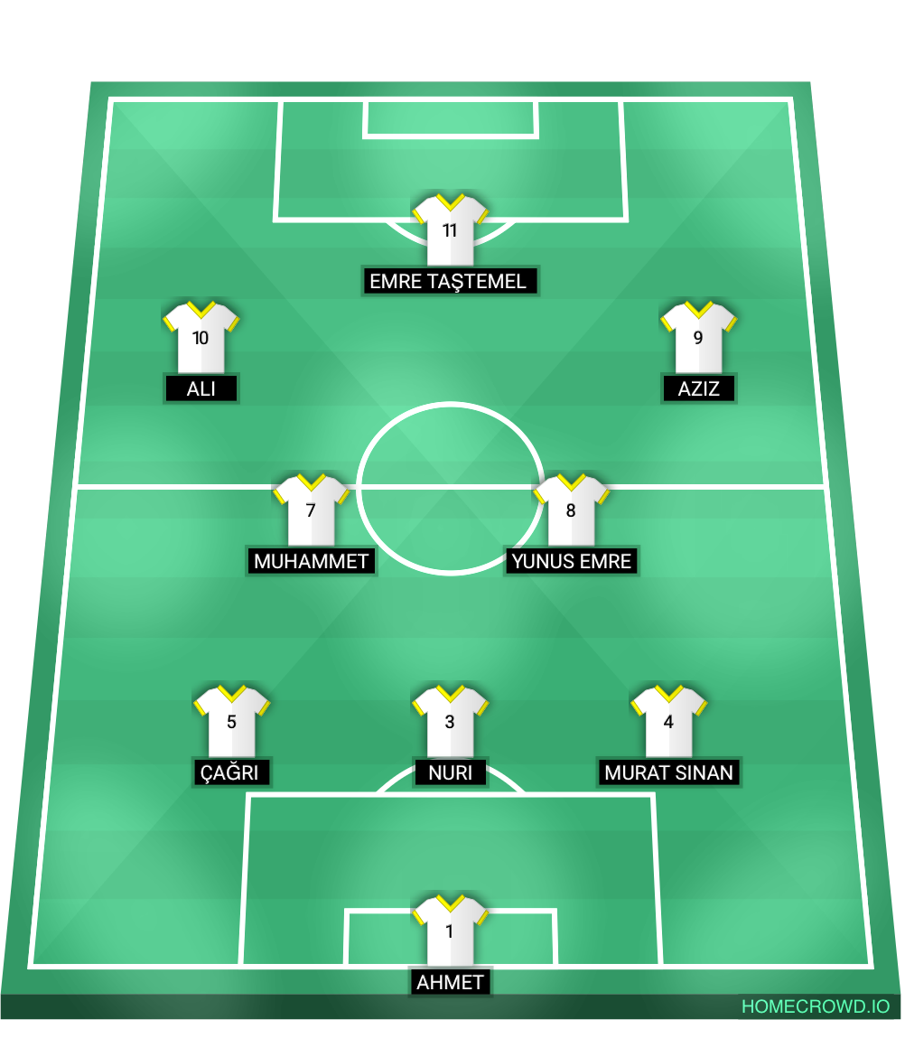 Football formation lineup FC ALPHAWOLVES