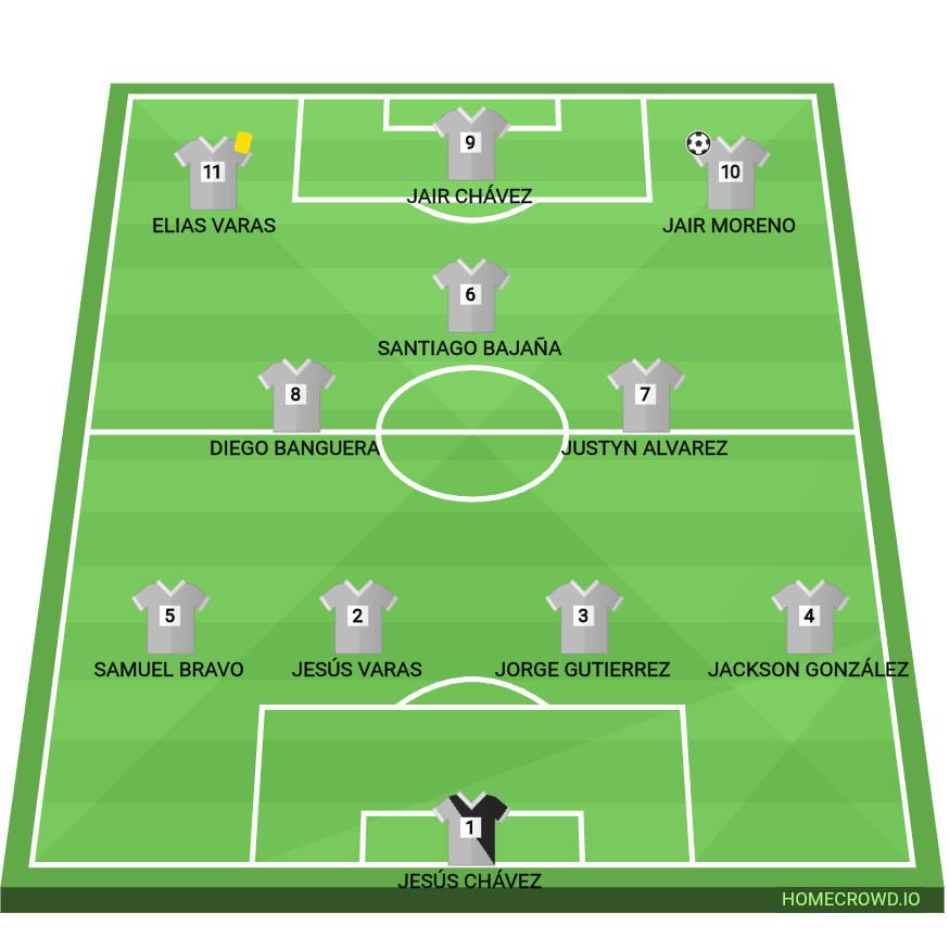 Football formation lineup Titulares 24 de julio fc
