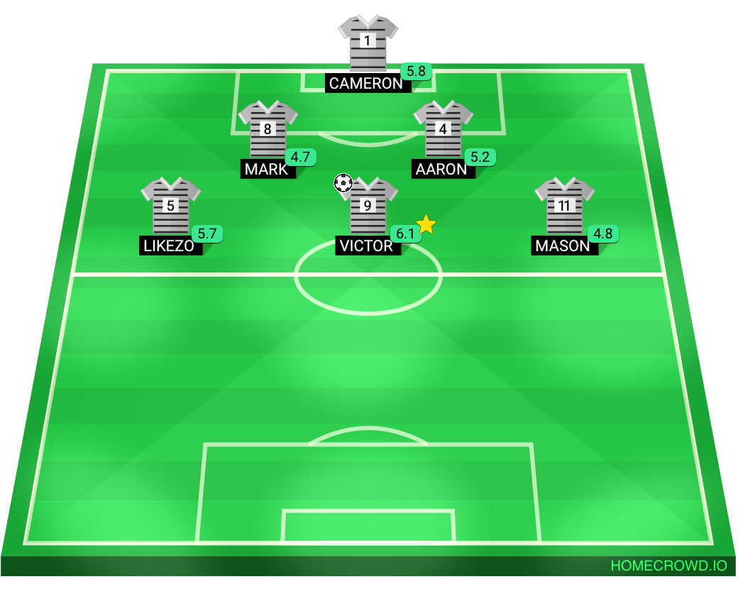 Football formation lineup Seskoffenders