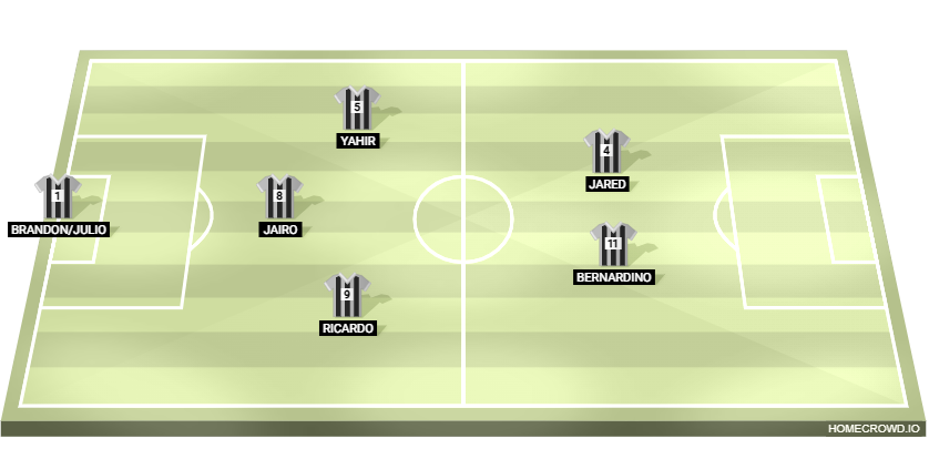 Football formation lineup Tiburones F.C