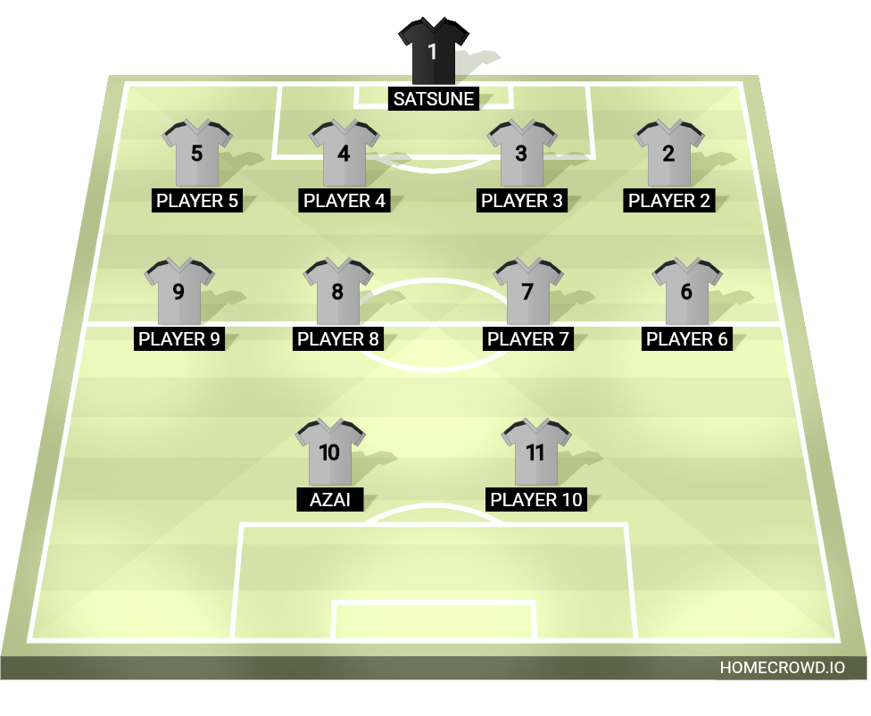 Football formation lineup Jajsj