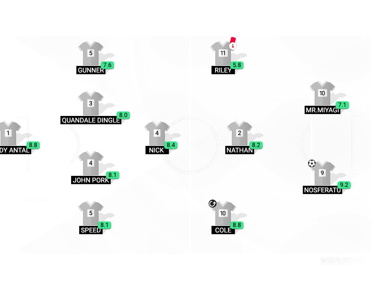 Football formation lineup YAEHU FC