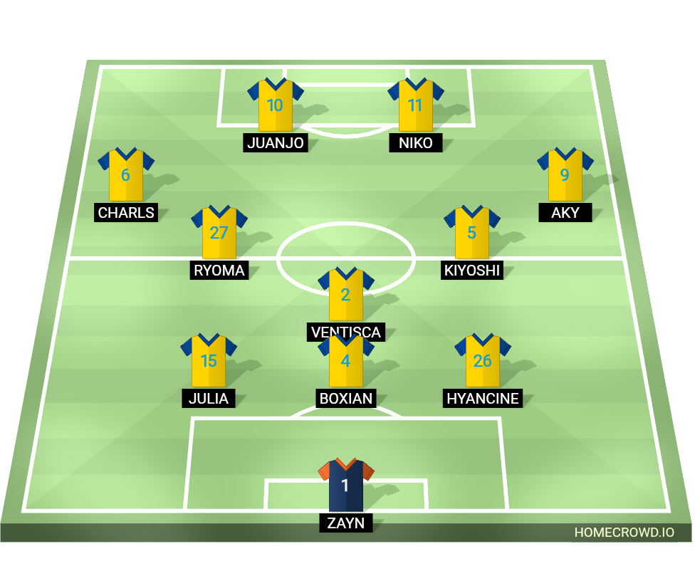 Football formation lineup Ajjssj
