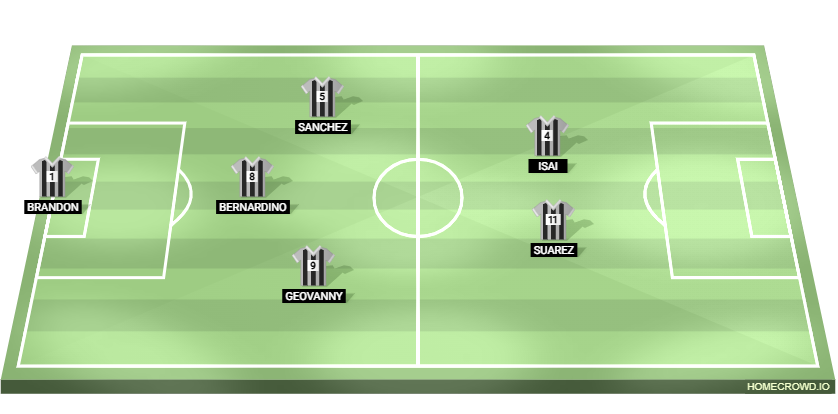 Football formation lineup Tiburones F.C