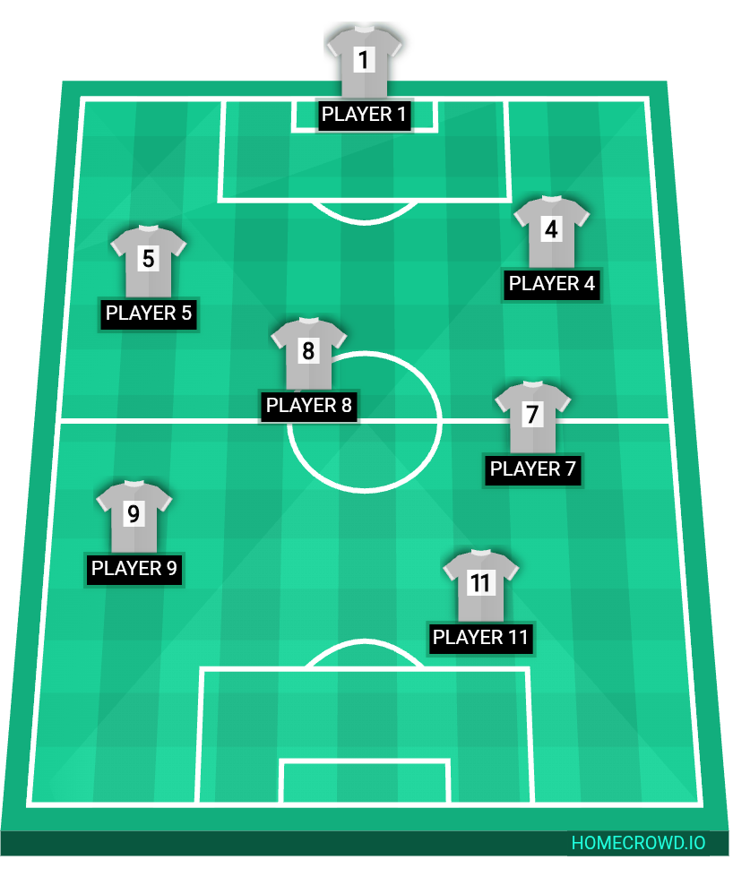 Football formation lineup হঠাৎ মাল আউট সিন্ডিকেট