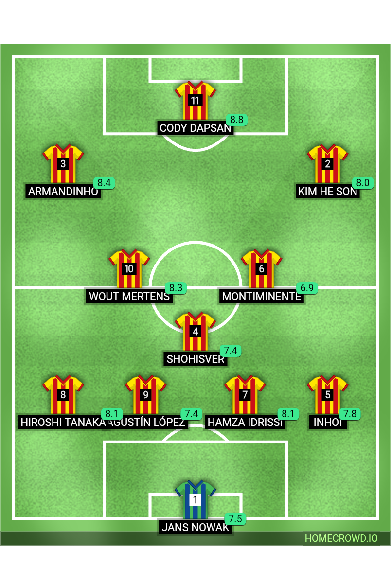 Football formation lineup ponta verdade fc