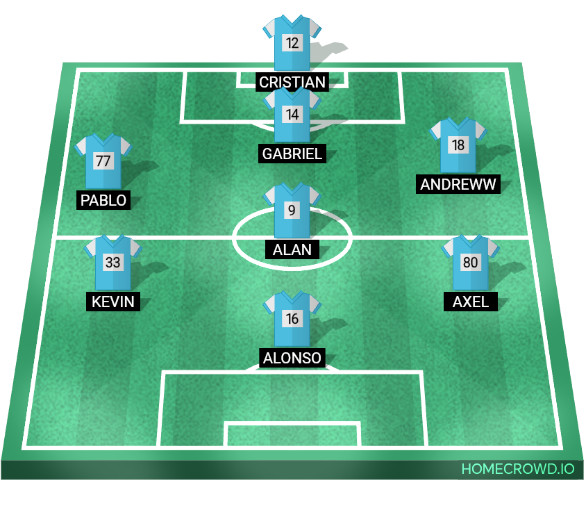 Football formation lineup Añejos F. C.
