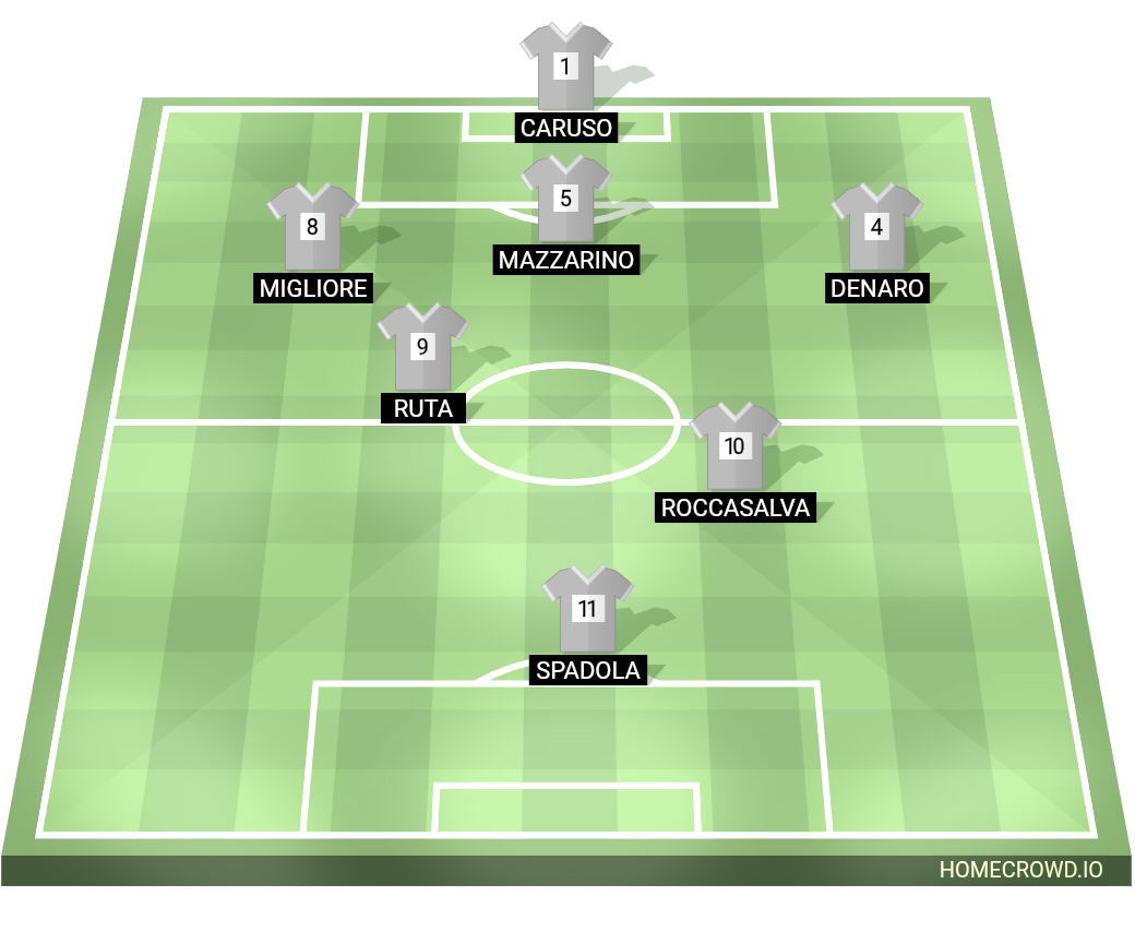 Football formation lineup underdogs