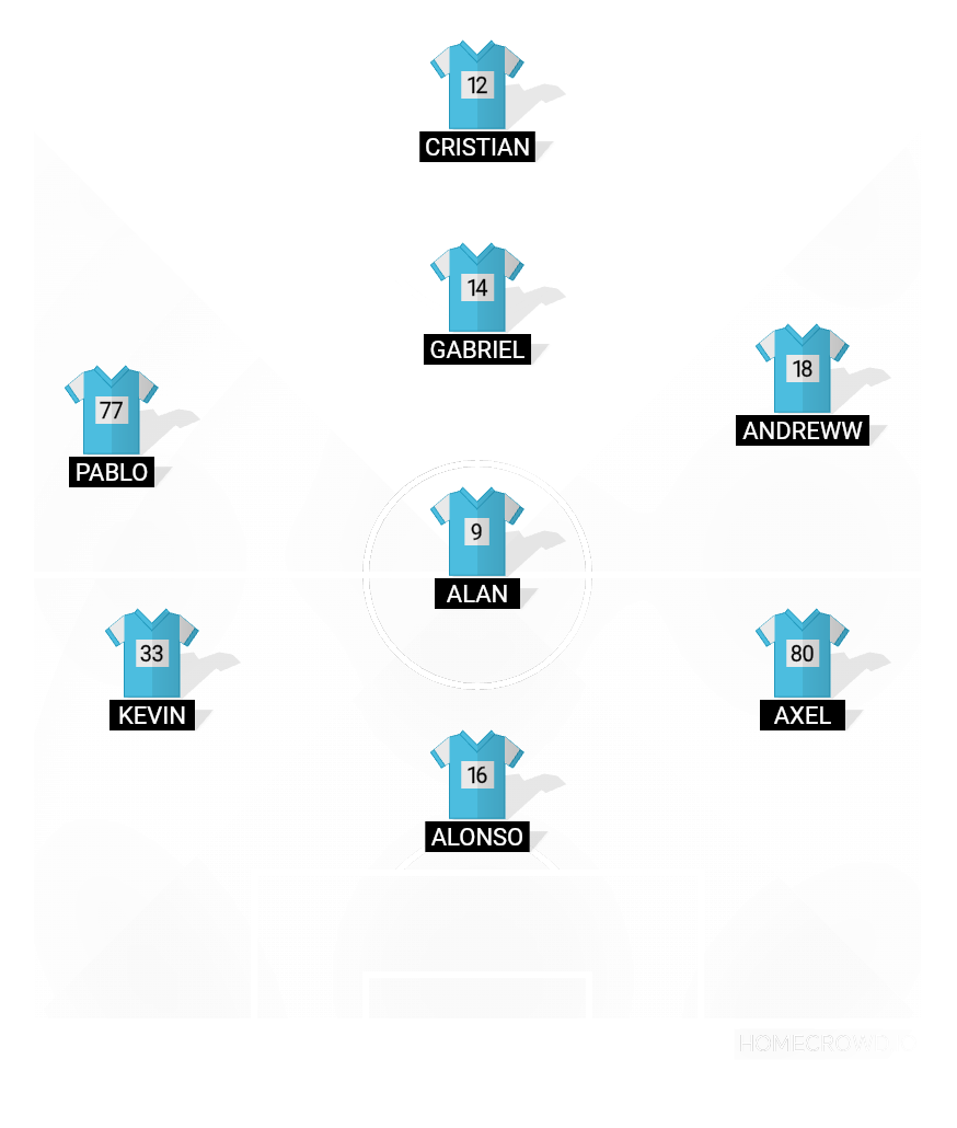 Football formation lineup Añejos F. C.