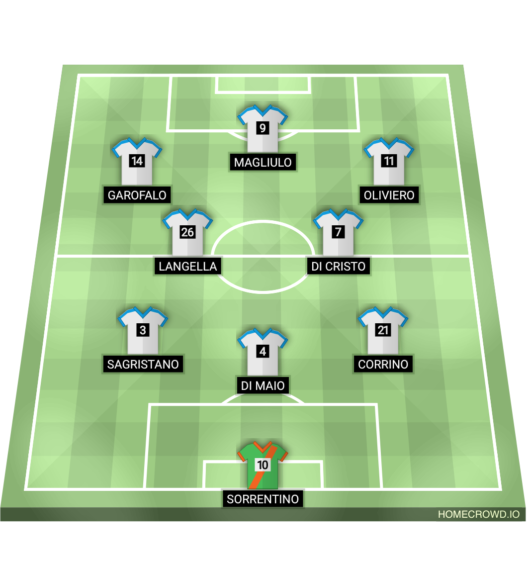 Football formation lineup VS FC LION