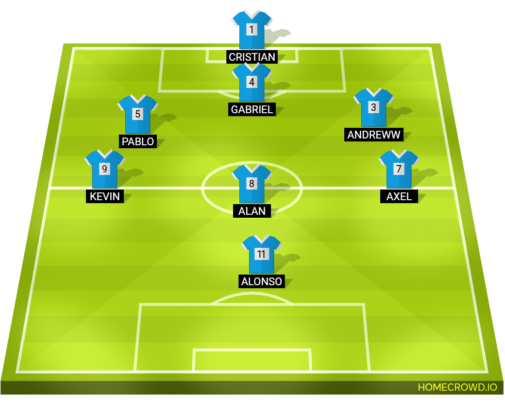 Football formation lineup Añejos F. C.