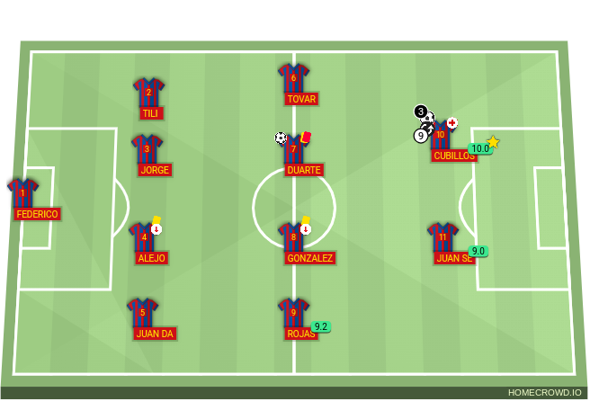 Football formation lineup tilines