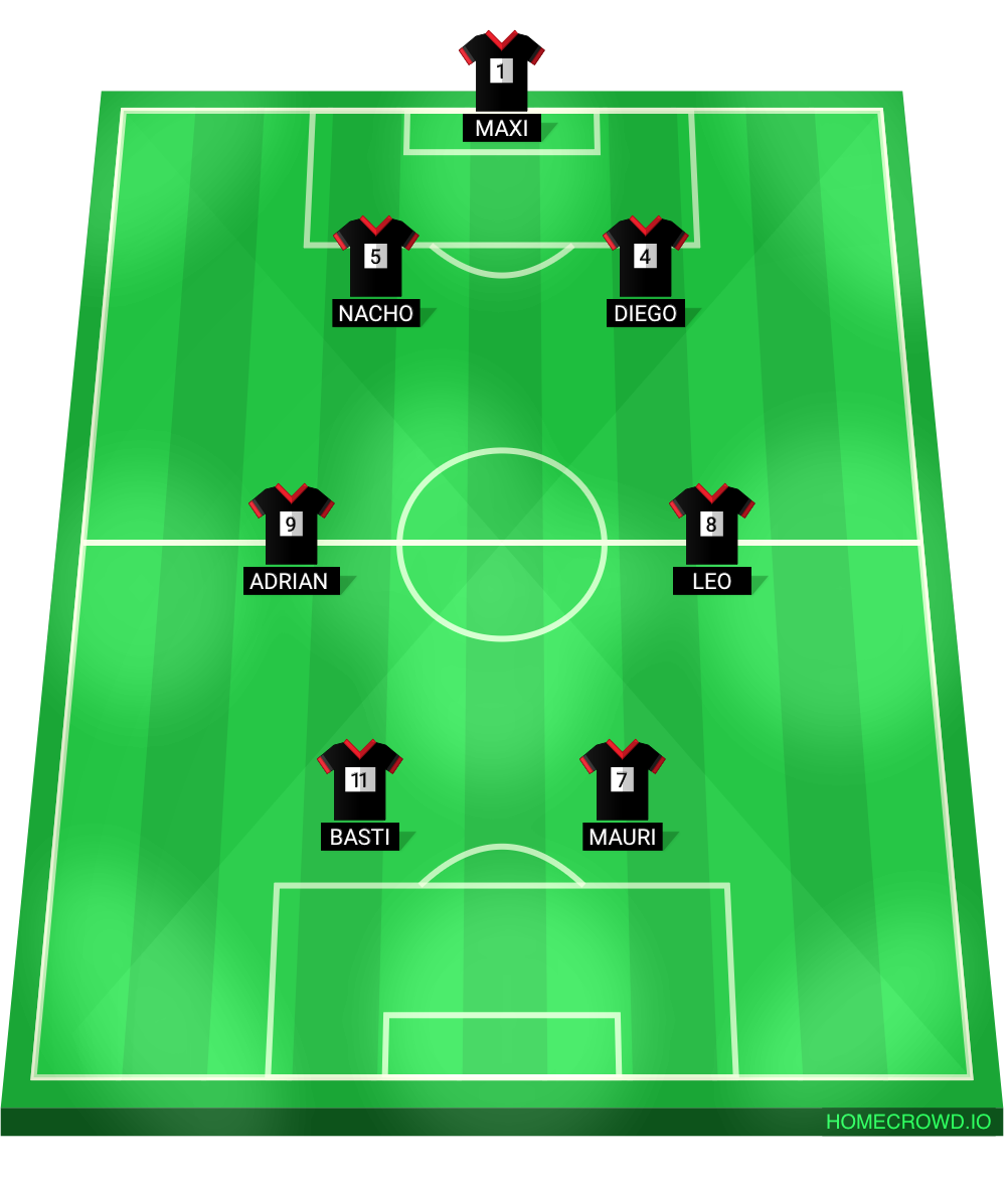 Football formation lineup Equipo titular