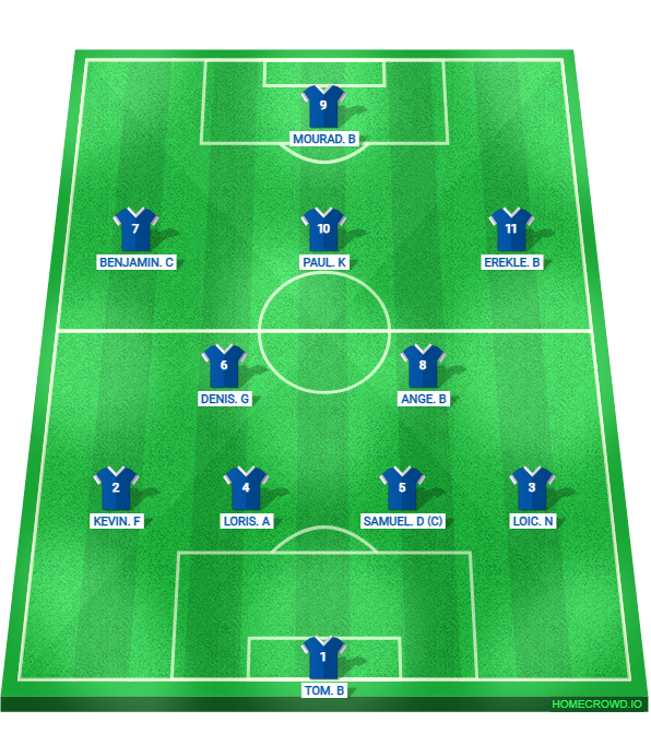 Football formation lineup vs villersexel